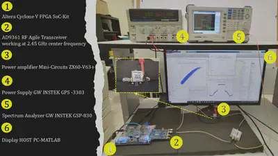 Low-cost FPGA/SDR measurement testbed